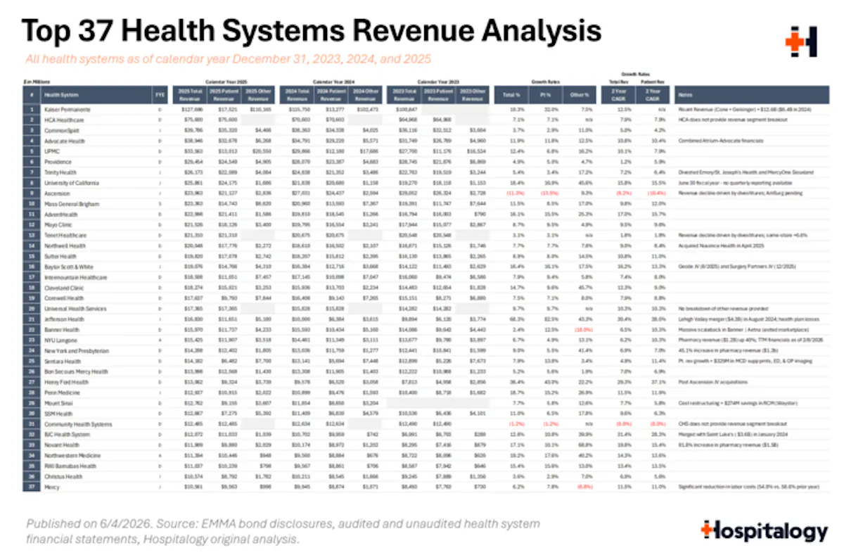 1_-_table_-_health_system_revenue_analysis_720.png