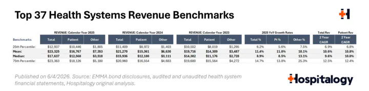 2_-_top_37_health_system_benchmarks_720.png
