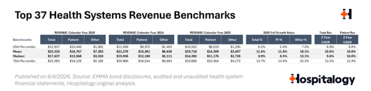 2_-_top_37_health_system_benchmarks_720.png