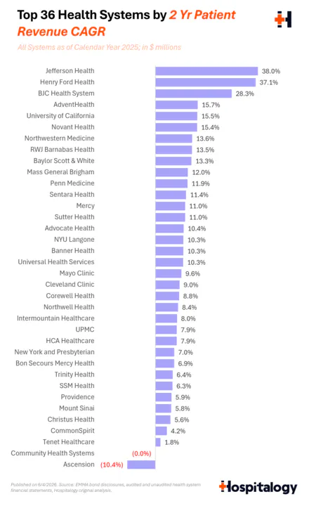 8_-_2_year_patient_revenue_cagr_720.png