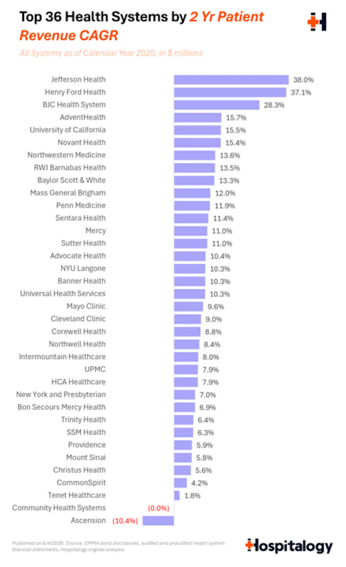 8_-_2_year_patient_revenue_cagr_720.png