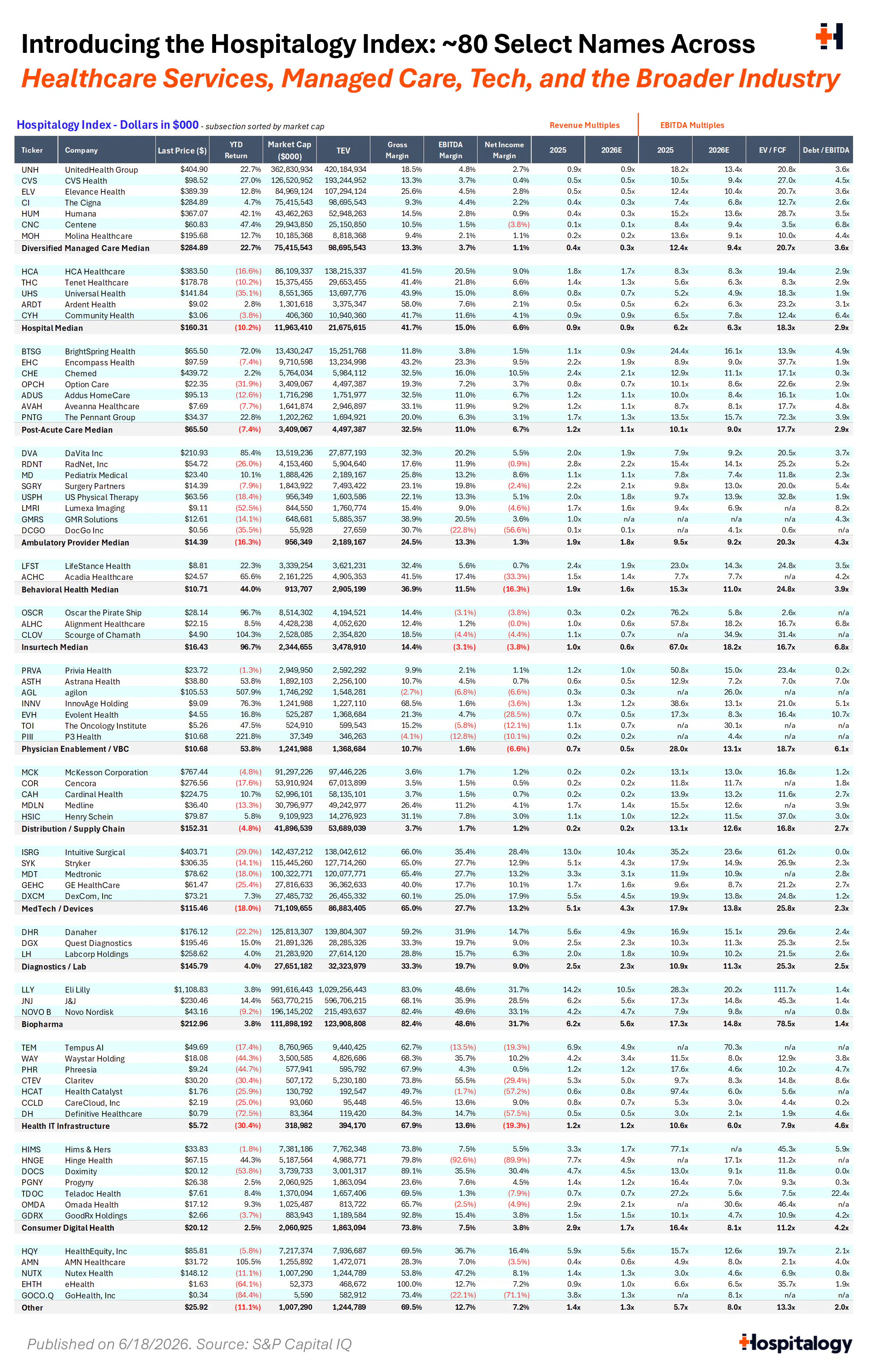 Introducing the Hospitalogy Index.png
