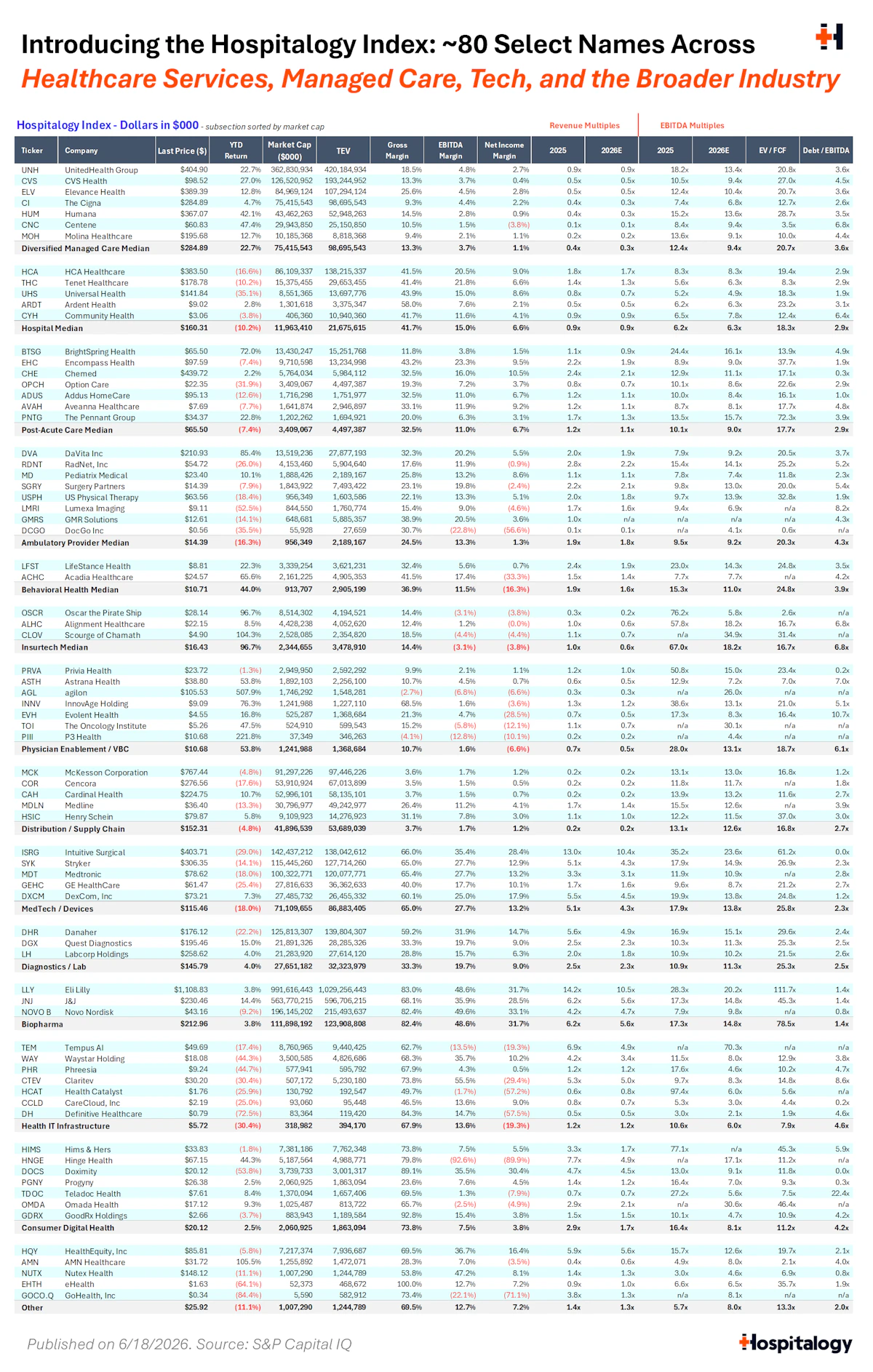 Introducing the Hospitalogy Index.png