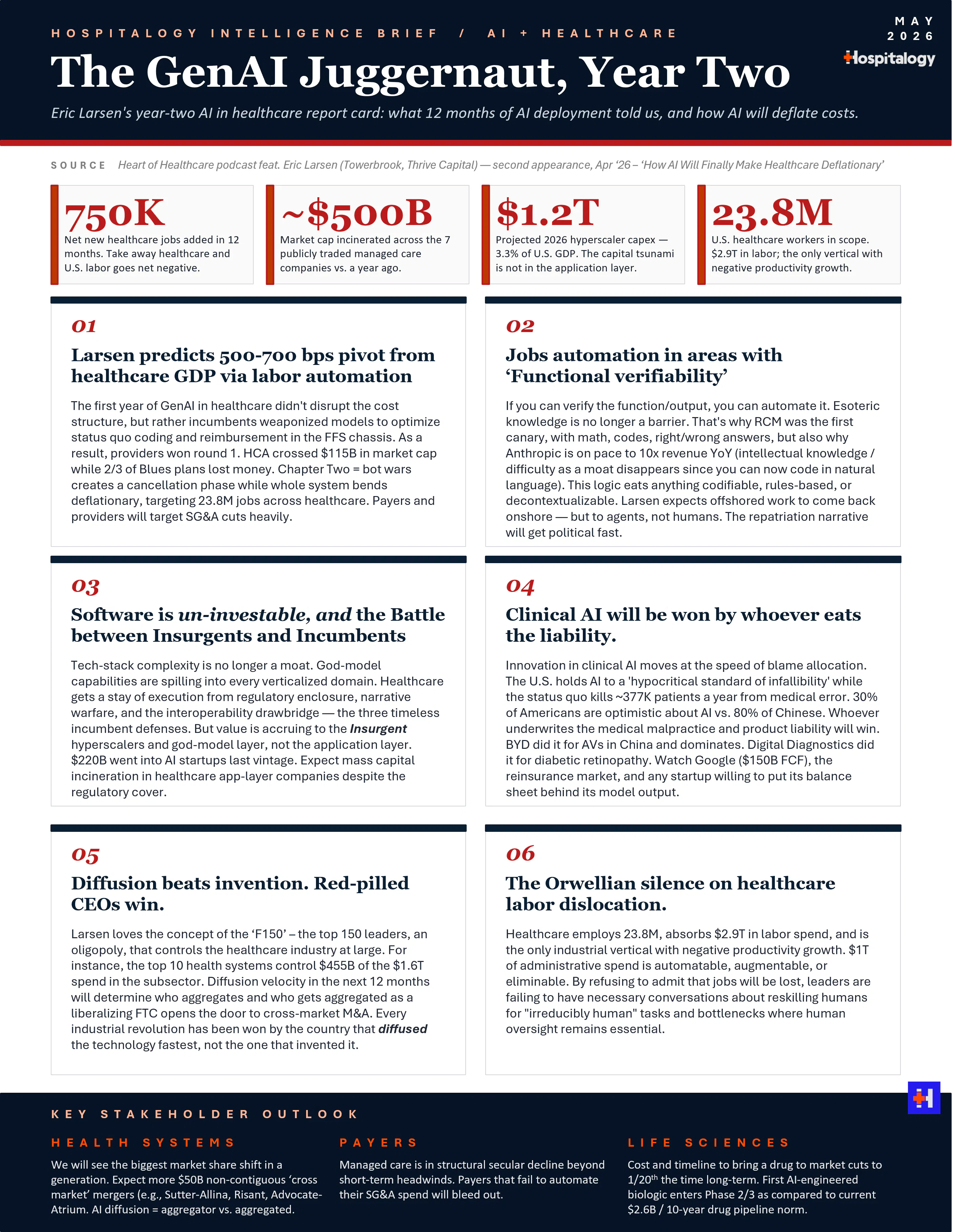 Eric Larsen Intelligence Brief - 5.21.26.png