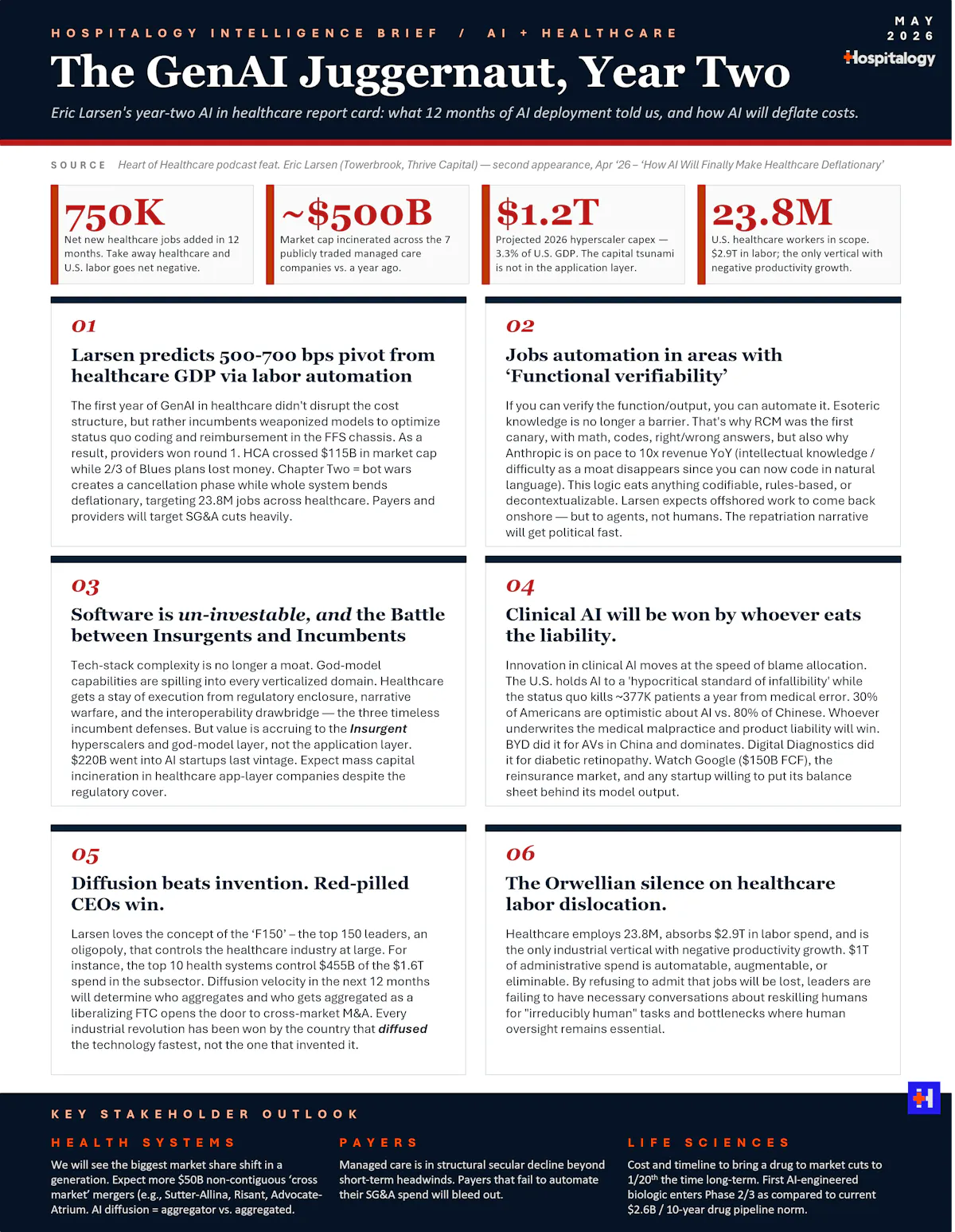 Eric Larsen Intelligence Brief - 5.21.26.png