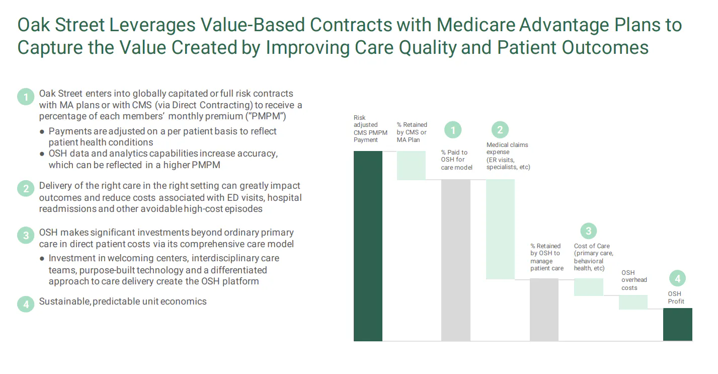 CVS, Oak Street Health, and the Great Payor Vertical Integration War