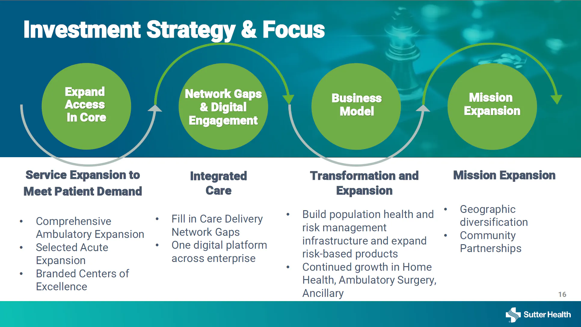 What’s Top of Mind for Health Systems post-JP Morgan - Hospitalogy