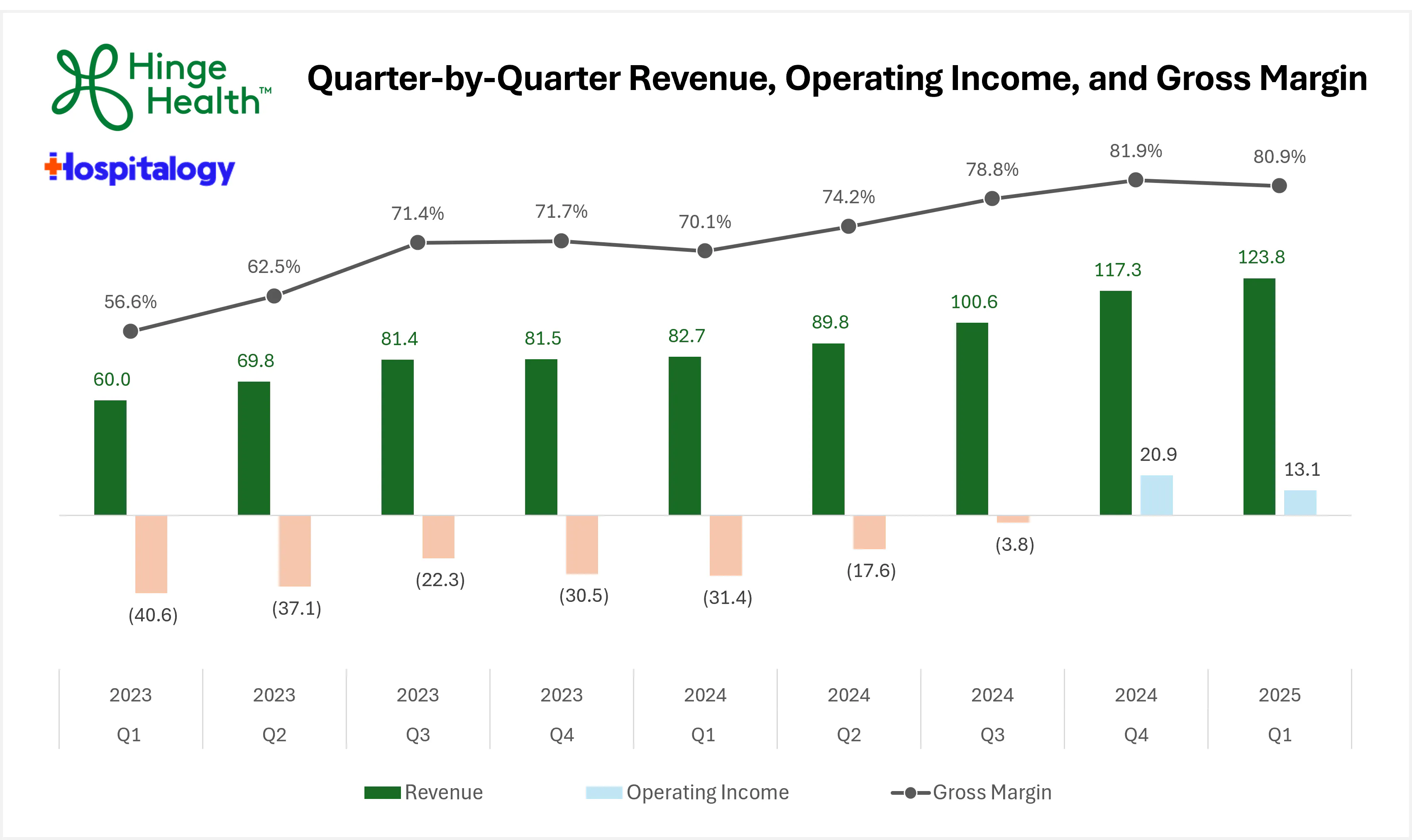 The Hospitalogy May Healthcare Recap