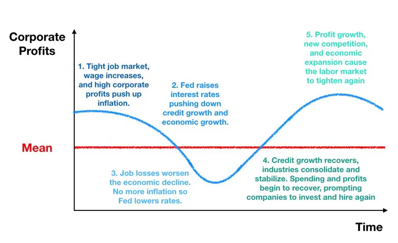 Source: Towardsdatascience.com