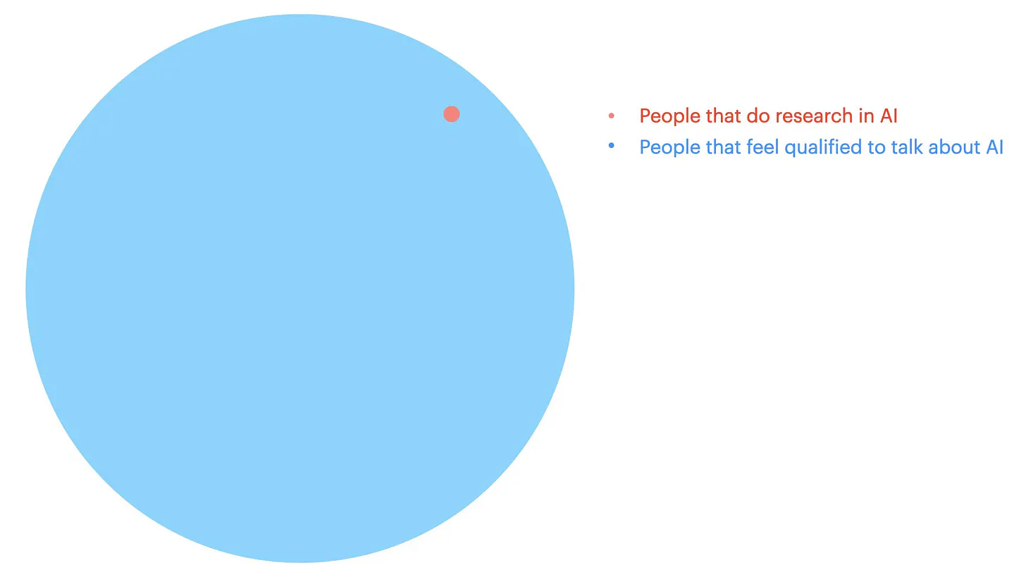 After every claim or hypothesis made in this post, please assume that this image immediately follows it.