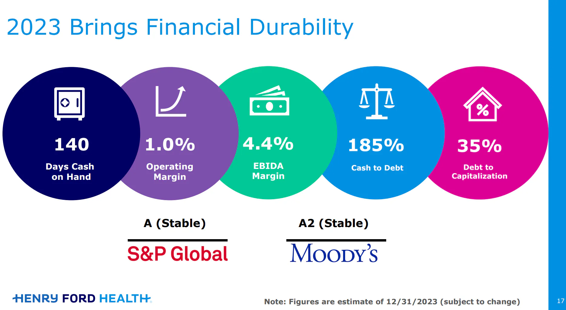 What’s Top of Mind for Health Systems post-JP Morgan - Hospitalogy