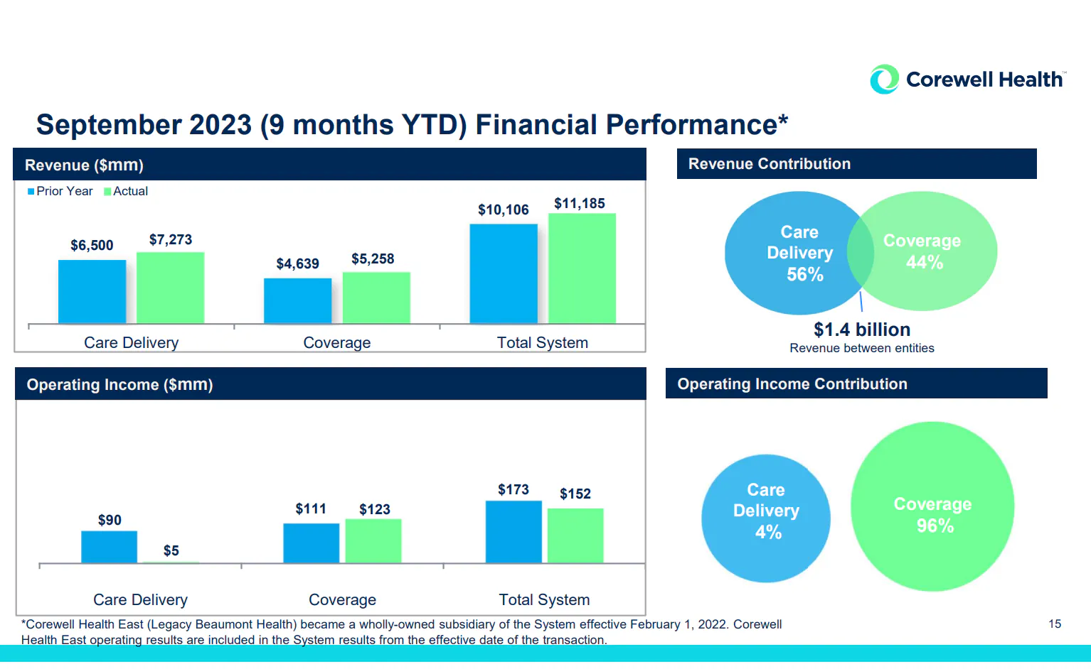 What’s Top of Mind for Health Systems post-JP Morgan - Hospitalogy