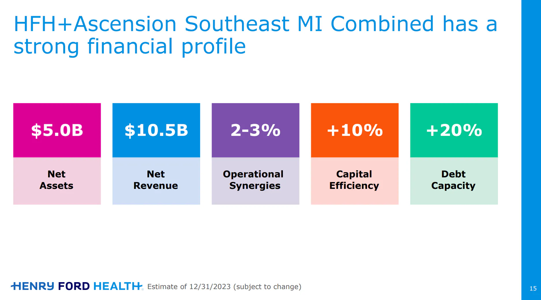 What’s Top of Mind for Health Systems post-JP Morgan - Hospitalogy