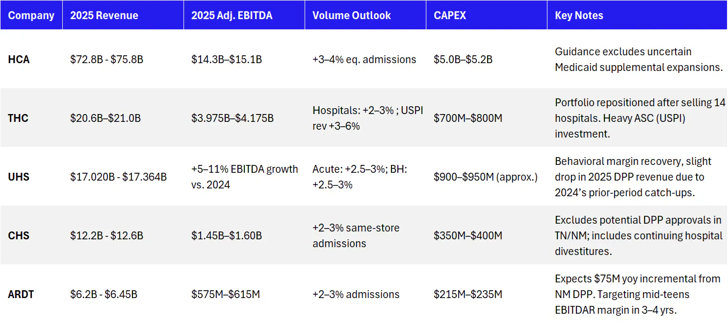 Key Themes from Hospital Earnings Season: Breaking down HCA, Tenet, UHS, CHS, and Ardent Commentary - Hospitalogy