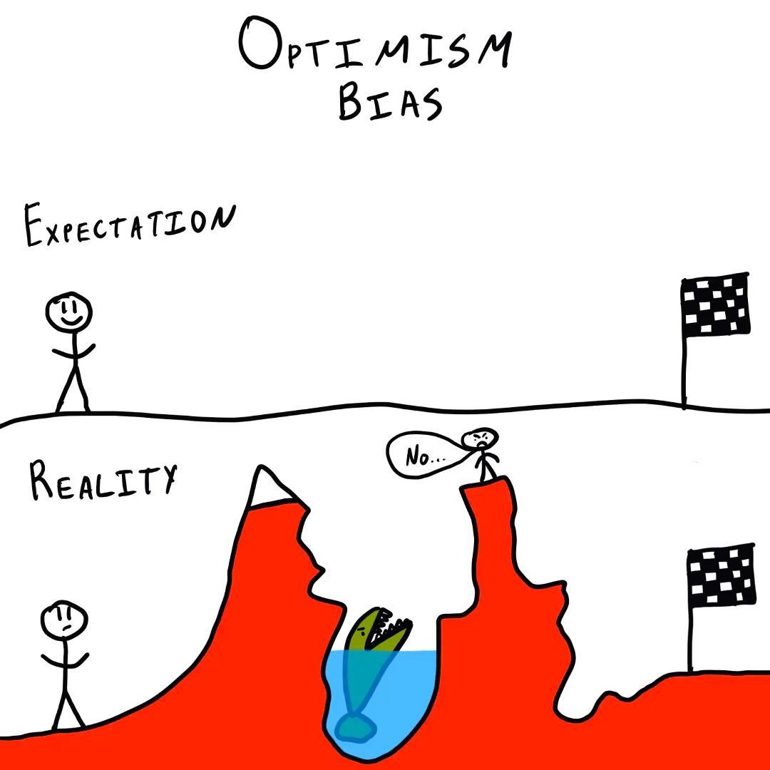 Credit: The Decision Lab