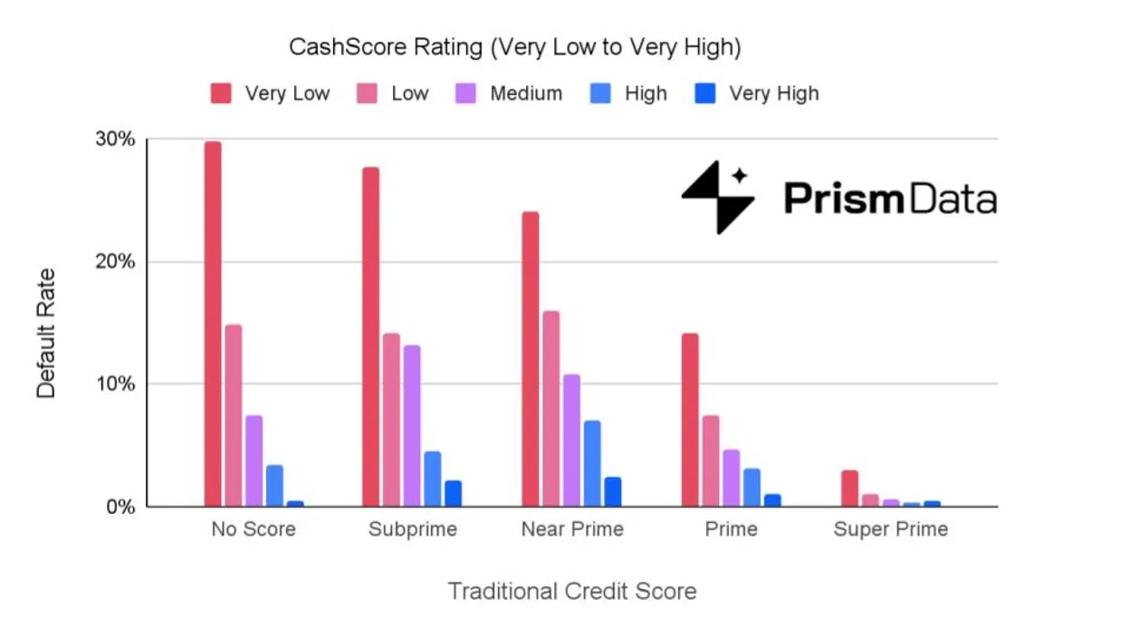 Source: Prism Data Technologies, Inc. Performance Data Consortium. © 2024 Prism Data Technologies, Inc. All rights reserved.
