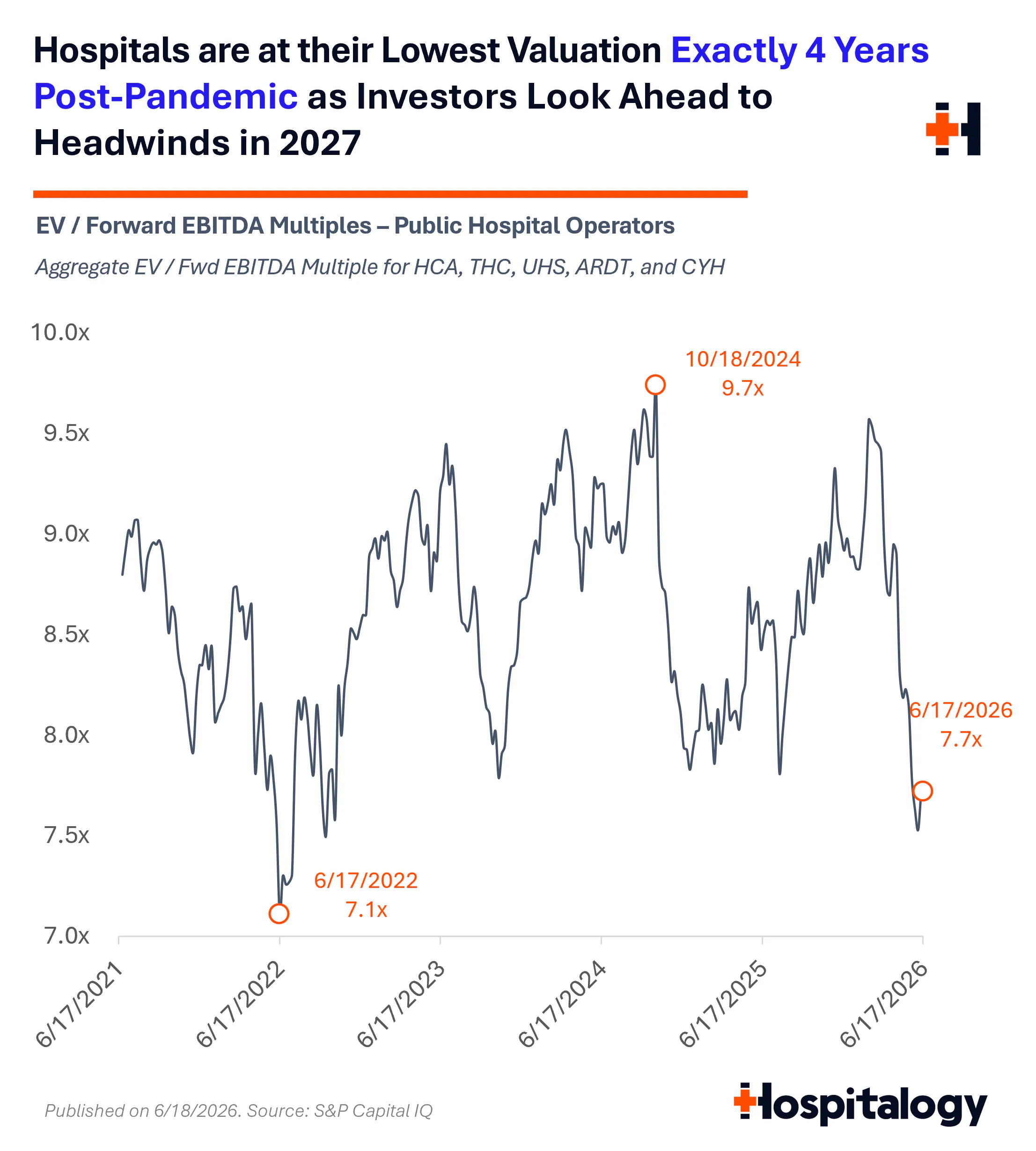 Hospital 5 Year Valuation.png