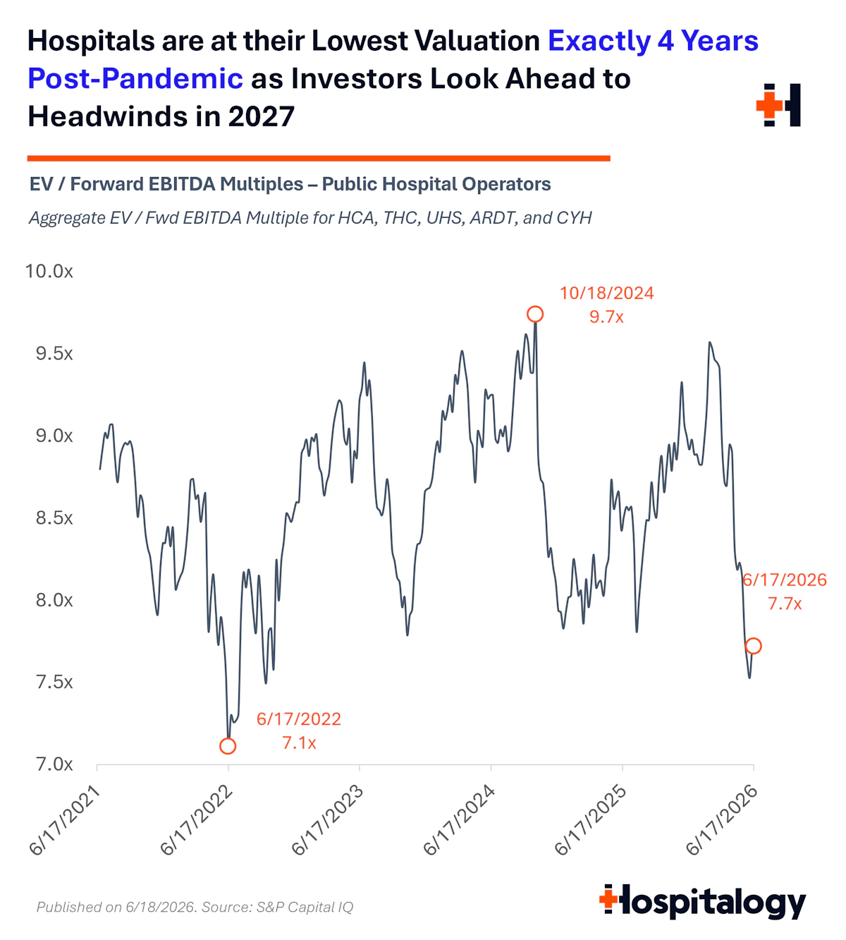 Hospital 5 Year Valuation.png