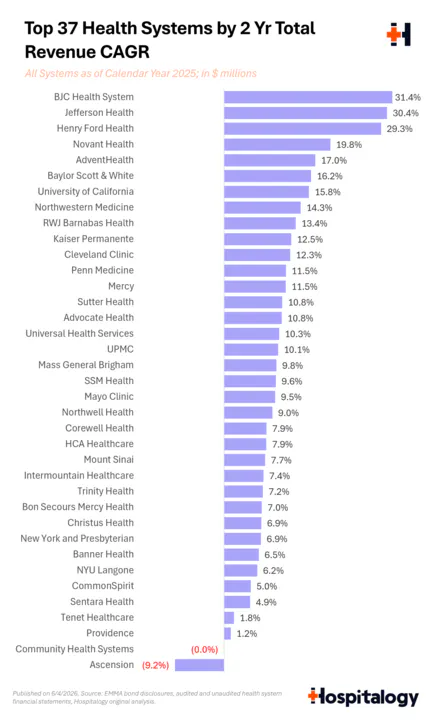 7_-_2_year_total_revenue_cagr_720.png