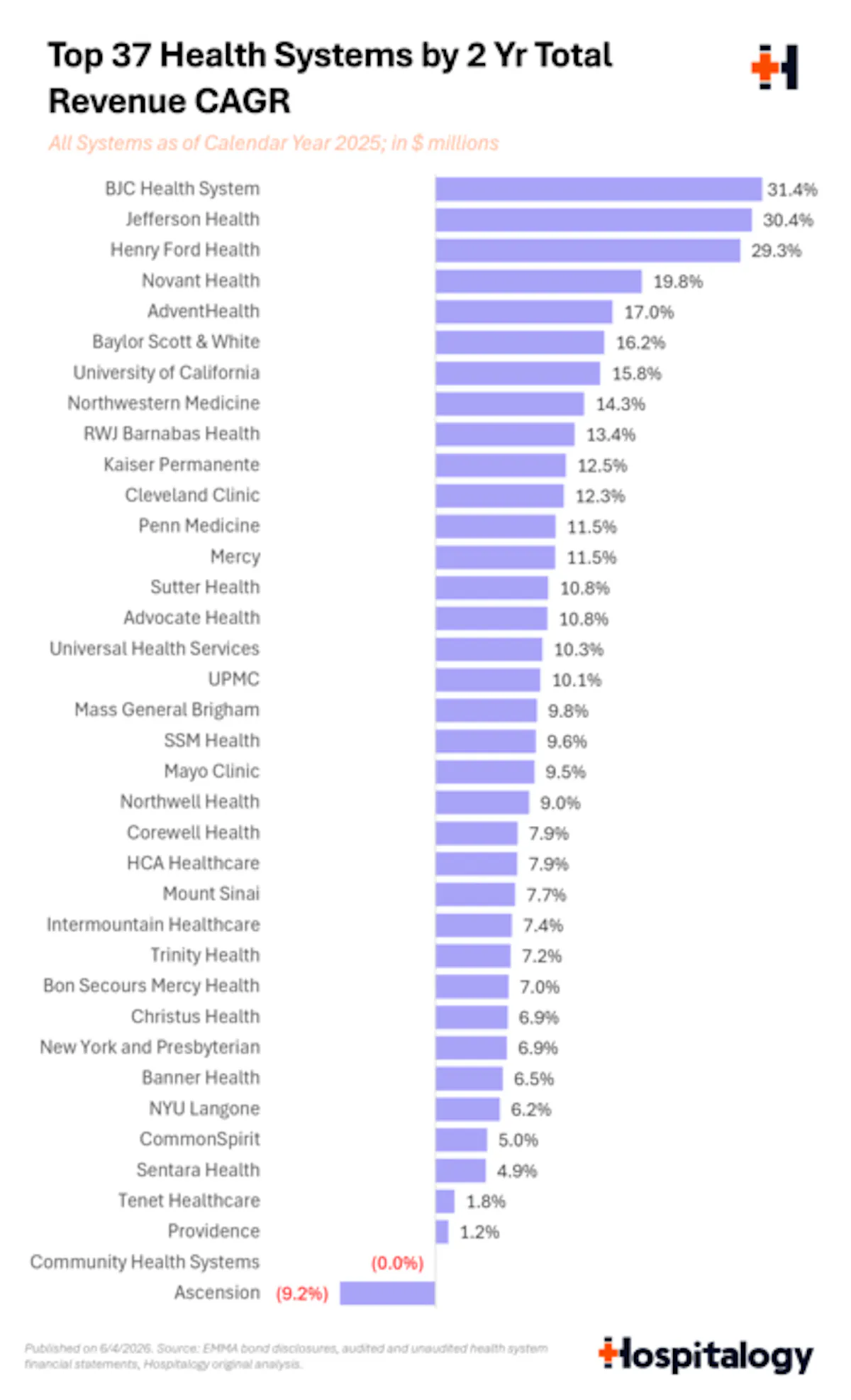 7_-_2_year_total_revenue_cagr_720.png
