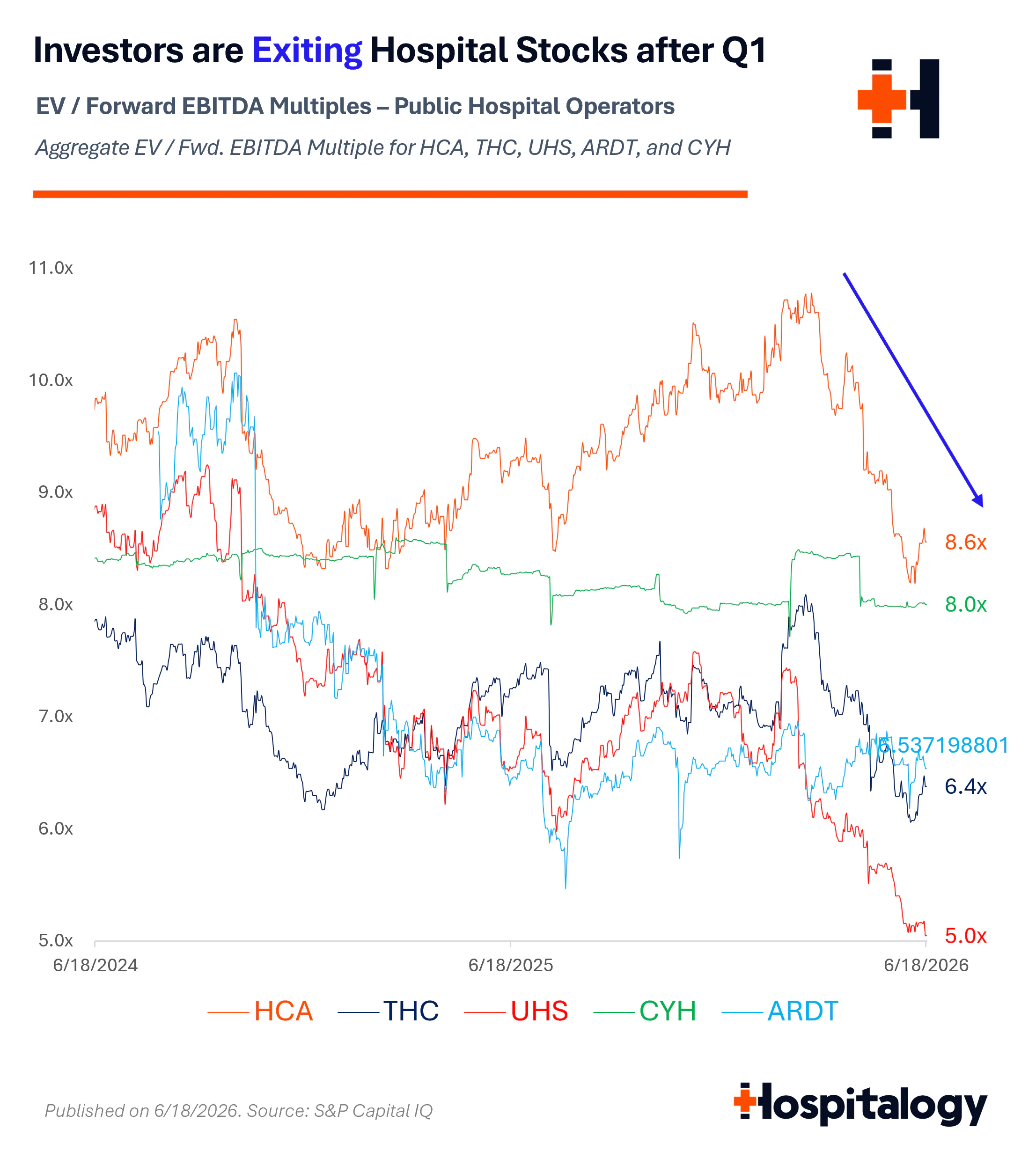 HCA-THC-UHS-CYH-ARDT FWD EBITDA.png