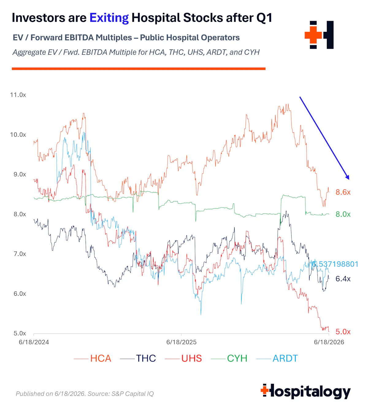 HCA-THC-UHS-CYH-ARDT FWD EBITDA.png