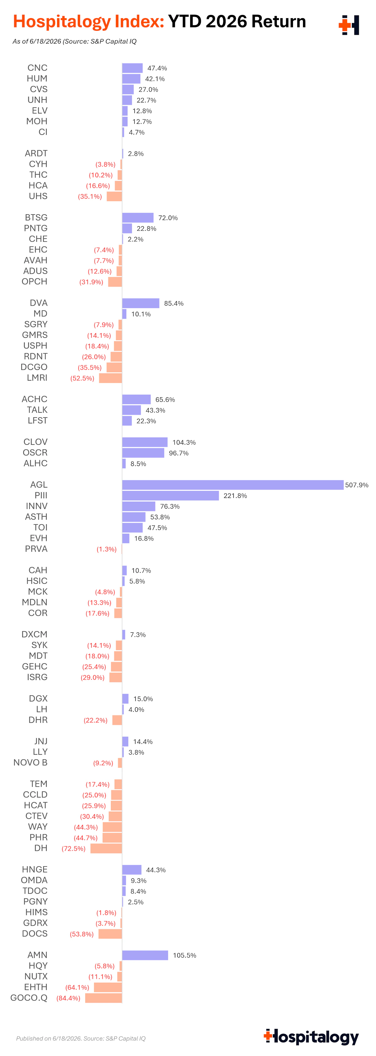 Hospitalogy Index - YTD 2026 Return.png